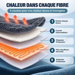 Couverture Chauffante Electrique
