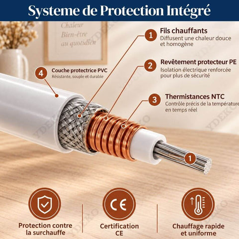 Couverture Chauffante Electrique
