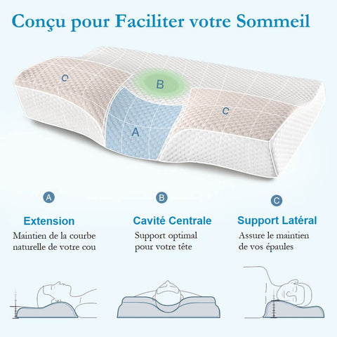 CERVIMAX : Oreiller orthopédique et ergonomique cervical - Etoile Médicale CERVIMAX : Oreiller orthopédique et ergonomique cervical - Etoile Médicale